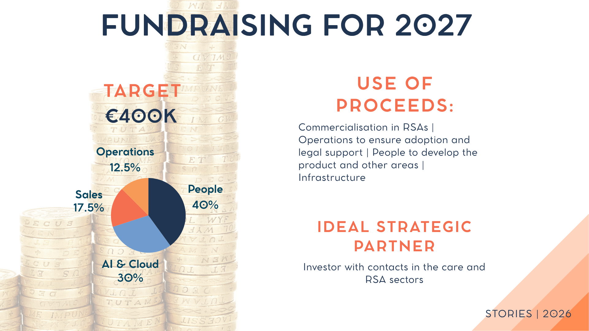Fundraising for 2027