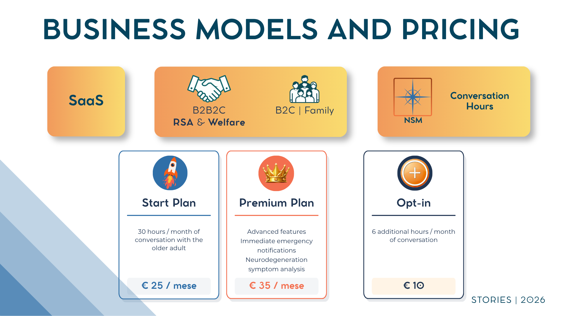 Business models and pricing